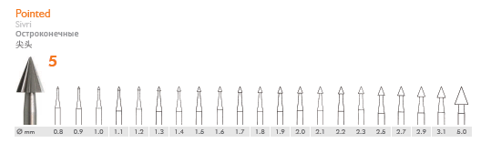 Bur - Pointed - Meisinger - fig.5