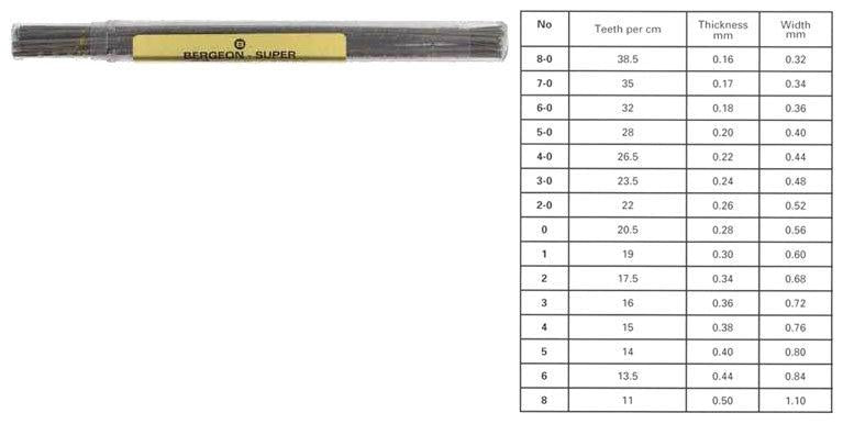 Bergeon Saw Blades - 6651